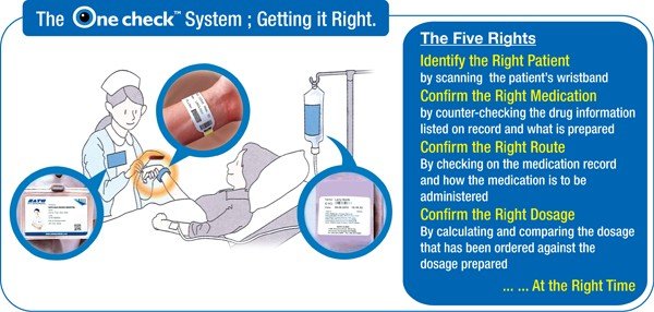 5 Rights Of Medication Administration Printable - prntbl ...